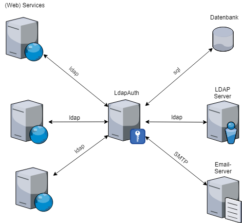img/diagram.png